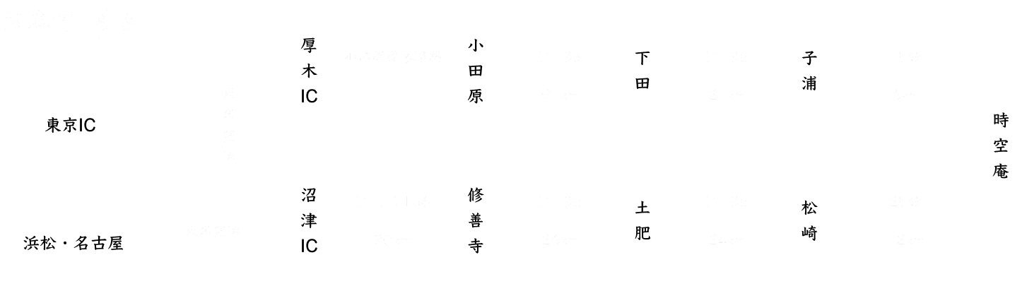 お車で時空庵までの道図