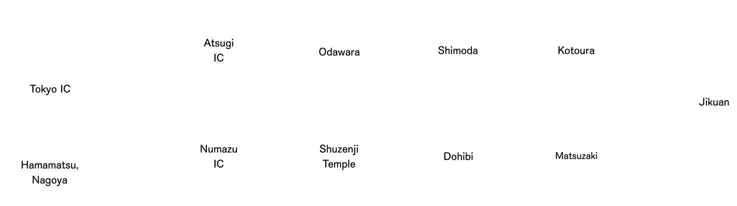 Access guide to Jikuan, by car