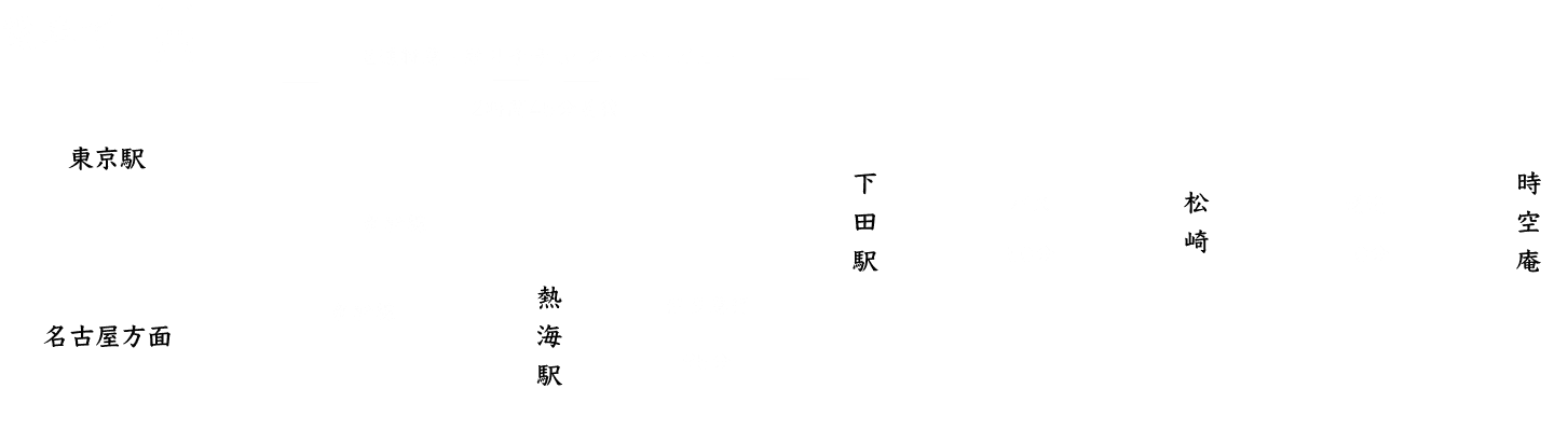 Routes to Jikuan by train