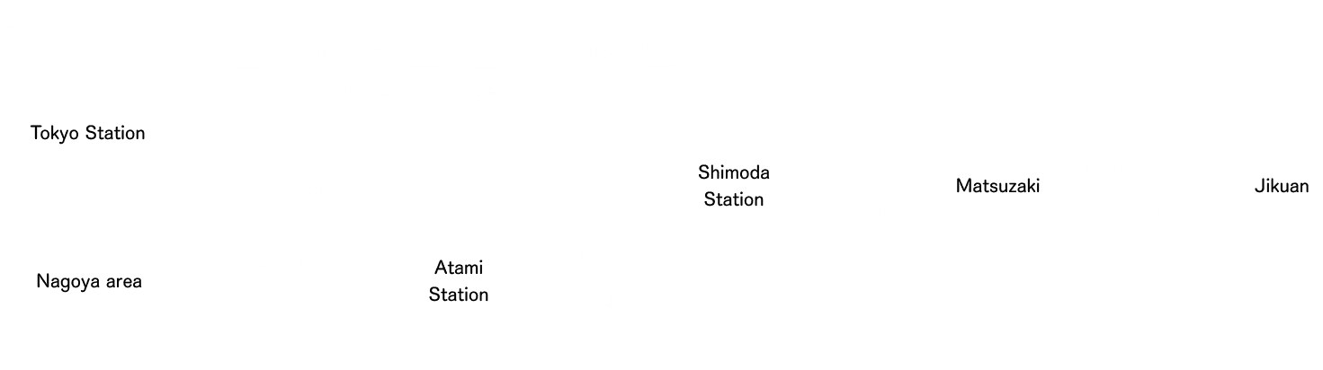 Access guide to Jikuan, by train